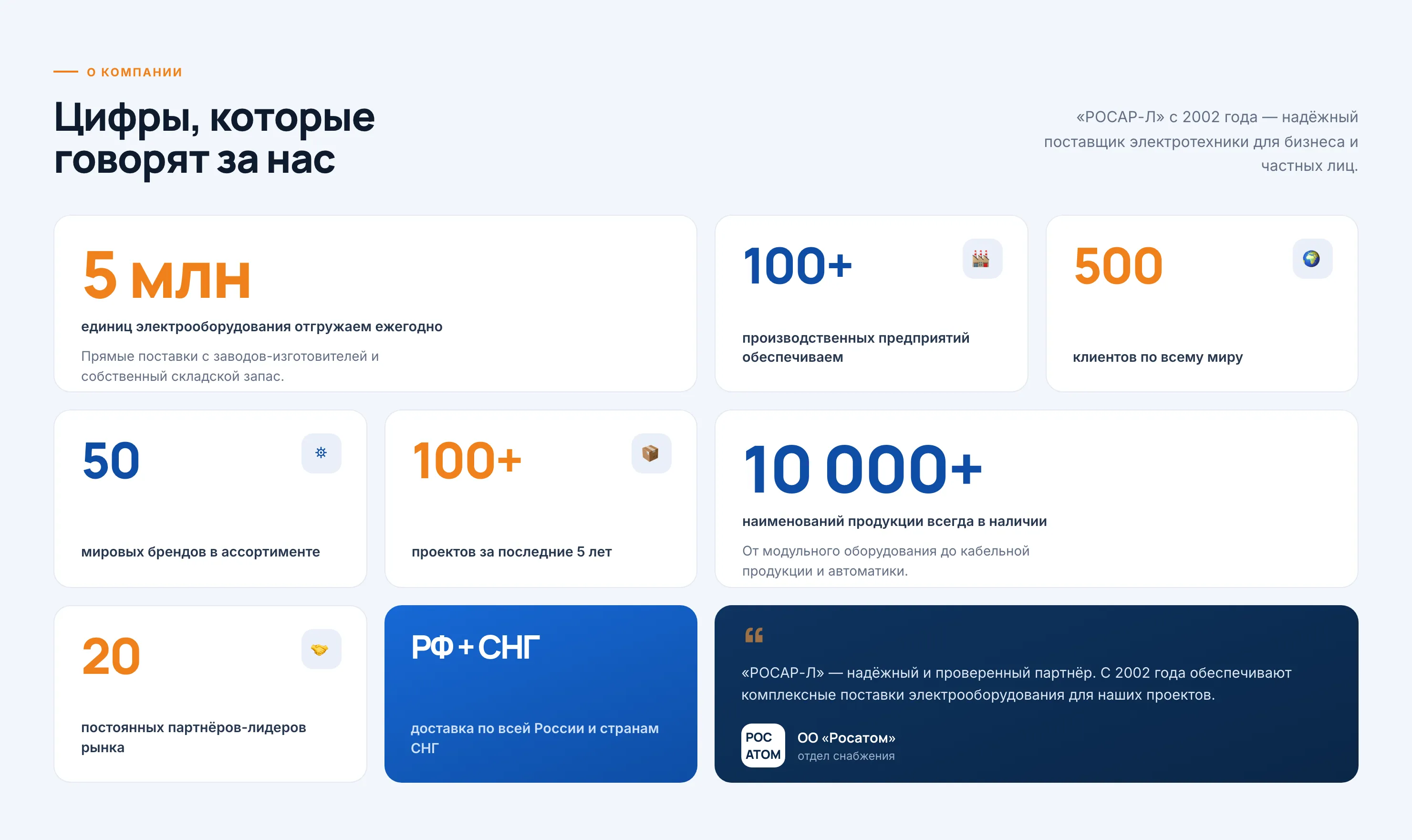 О компании — метрики